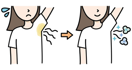 ワキガ・脇の黄ばみ・脇の臭いに悩む女性と脇の下がきれいな女性　ビフォーアフター