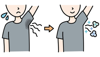 脇汗や脇の臭いに悩む男性と脇の下がきれいな男性　ビフォーアフター