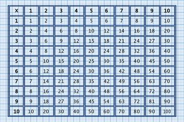 Multiplication Square. School vector illustration on grid paper. Multiplication Table. Help to learn mathematics. Poster for kids. Chart for education.