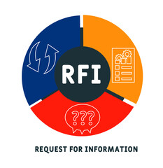 RFI - Request For Information. business concept. Vector infographic illustration  for presentations, sites, reports, banners