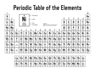 Periodic Table of the Elements - shows atomic number, symbol, name and atomic weight