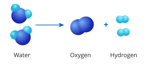 Water decomposition chemical reaction. Vector illustration of water splitting into hydrogen and oxygen.