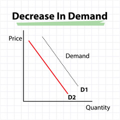 decrease in demand diagram, vector illustration 