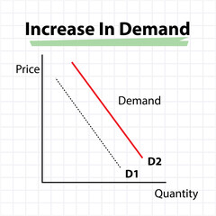 increase in demand, chart or graph, vector illustration 