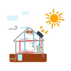 Illustration of a smart home. The image shows a diagram of the smart home. A house with sketches of a smart home. Hand-drawn illustration. Vector illustration
