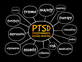 PTSD - Posttraumatic Stress Disorder mind map, concept for presentations and reports