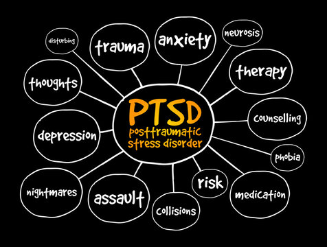 PTSD - Posttraumatic Stress Disorder mind map, concept for presentations and reports