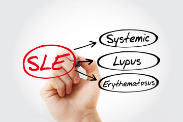 SLE - Systemic Lupus Erythematosus acronym, medical concept background