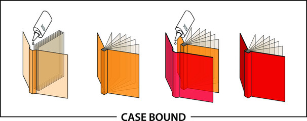 Book binding technique: case bound.