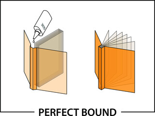 Book binding technique: perfect bound.