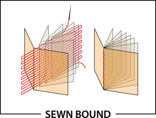 Book binding technique: sewn bound.
