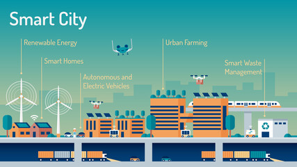 Smart city with future transportation, alternative and renewable energy, urban farming and smart waste management.