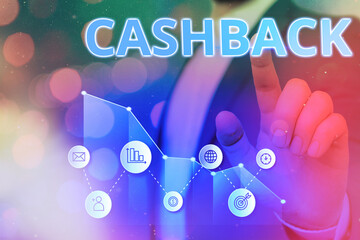 Word writing text Cashback. Business photo showcasing actual cash that can be applied to a credit...