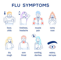 Flu virus, common cold symptoms. Outline infographic simple pack on white. Thin line icons set. Dry cough fever chills tiredness diarrhea sore throat runny nose Sick people medical vector illustration