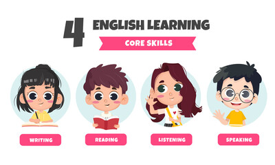 English learning core skills concept design