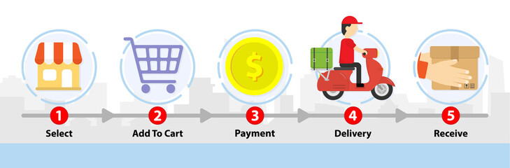 Shopping process. Delivery step. Shop online infographic with city background. Transportations concept. Digital marketing. Business concept. Store icon. Man ride motorcycle. Illustrations vector flat.