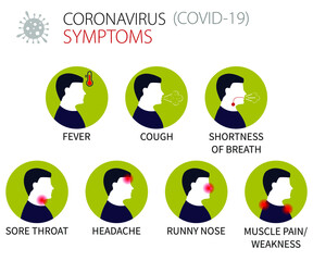 Symptoms of coronavirus 2019-nCoV, healthcare medicine infographics