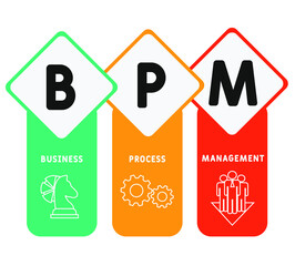 BPM - Business Process Management word lettering typography vector illustration with icons