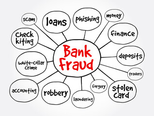 Bank fraud mind map, business concept for presentations and reports