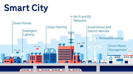 Smart city with future transportation, alternative and renewable energy, urban farming and smart waste management.