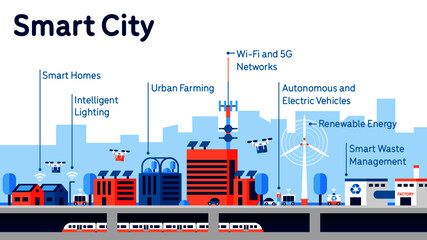 Smart city with future transportation, alternative and renewable energy, urban farming and smart waste management.