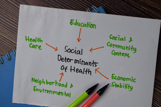 Social Determinants of Health Method text with keywords on a book. Chart or mechanism concept.