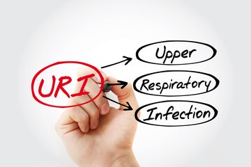 URI - Upper Respiratory Infection acronym, medical concept background