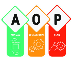 AOP - Annual Operational Plan acronym, business concept. word lettering typography design illustration with line icons and ornaments.  Internet web site promotion concept vector layout.