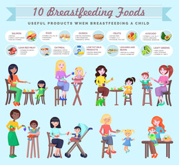 Breastfeeding foods for mothers menu. Useful products when breastfeeding child. Mix races young women feeding their little children. Healthy list. Fresh organic food for kids. Motherhood