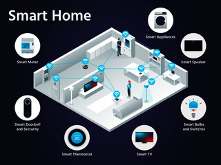 A vector illustration of a smart home that uses internet-connected devices to enable the remote monitoring and management of appliances and systems, such as lighting and heating.