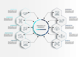 Infographic Industry 4.0 template. Icons in different colors. Include Industry 4.0, Blockchain, Automation, Manufacturing and others.