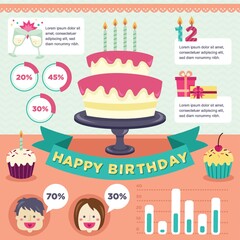 infographic of birthday