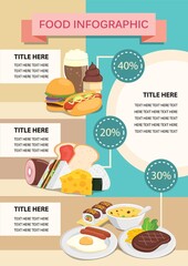 food infographic