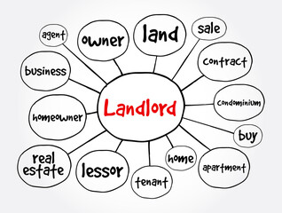 Landlord mind map, business concept for presentations and reports