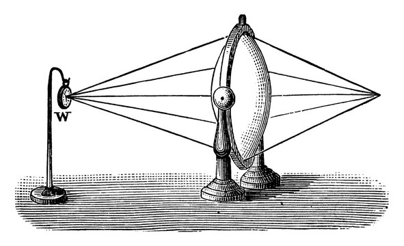 Sound Refraction, vintage illustration.