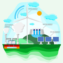 Renewable energy view