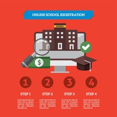 infographic of online school registration