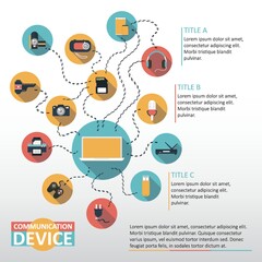infographic of communication device
