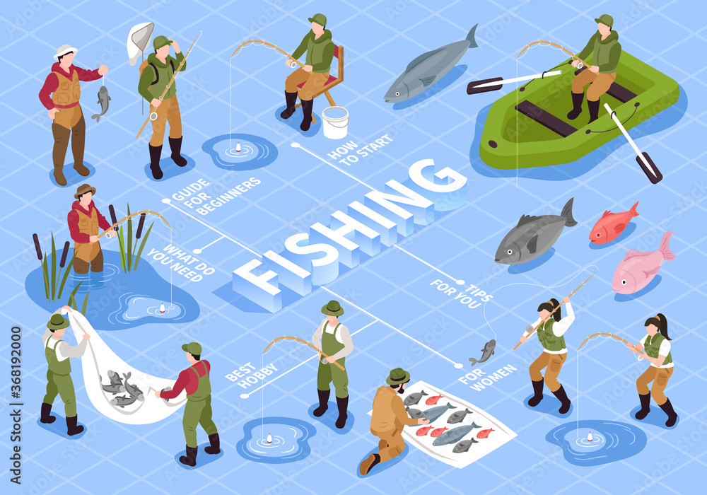 Wall mural Fishing Isometric Flowchart Composition