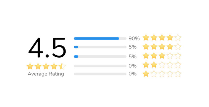five star rating template set with percent bar charts