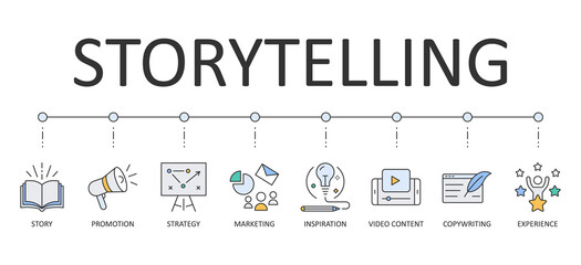 Vector storytelling banner. Editable stroke icons. Story promotion strategy marketing. Video content inspiration copywriting experience