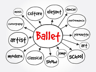 Ballet mind map, concept for presentations and reports © dizain