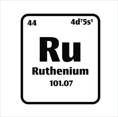 ruthenium (Ru) button on black and white background on the periodic table of elements with atomic number or a chemistry science concept or experiment.	