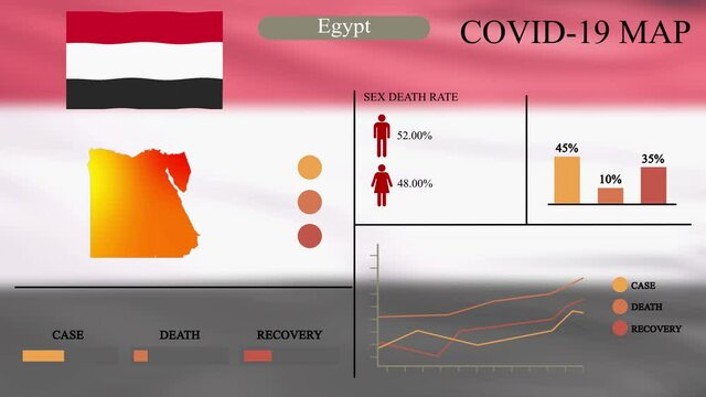 Coronavirus or COVID-19 pandemic in infographic design of Egypt, Egypt map with flag, chart and indicators shows the location of virus spreading, infographic design, 4k resolution