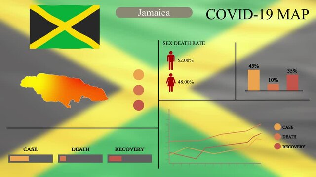 Coronavirus or COVID-19 pandemic in infographic design of Jamaica, Jamaica map with flag, chart and indicators shows the location of virus spreading, infographic design, 4k resolution