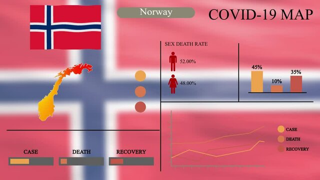 Coronavirus or COVID-19 pandemic in infographic design of Norway, Norway map with flag, chart and indicators shows the location of virus spreading, infographic design, 4k Resolution.