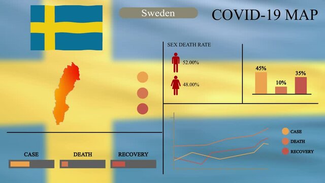 Coronavirus or COVID-19 pandemic in infographic design of Sweden, Sweden map with flag, chart and indicators shows the location of virus spreading, infographic design, 4k resolution .