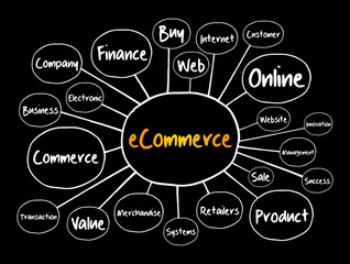 eCOMMERCE mind map, business concept background
