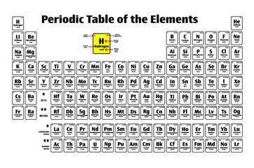 Periodic Table of the Elements Vector Poster Icon Set with Atomic Numbers, Names, Electron Configuration and Relative Atomic Mass. Science and Education Concepts. 