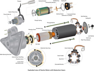 Vector illustration of exploded view of starter motor with reduction gears